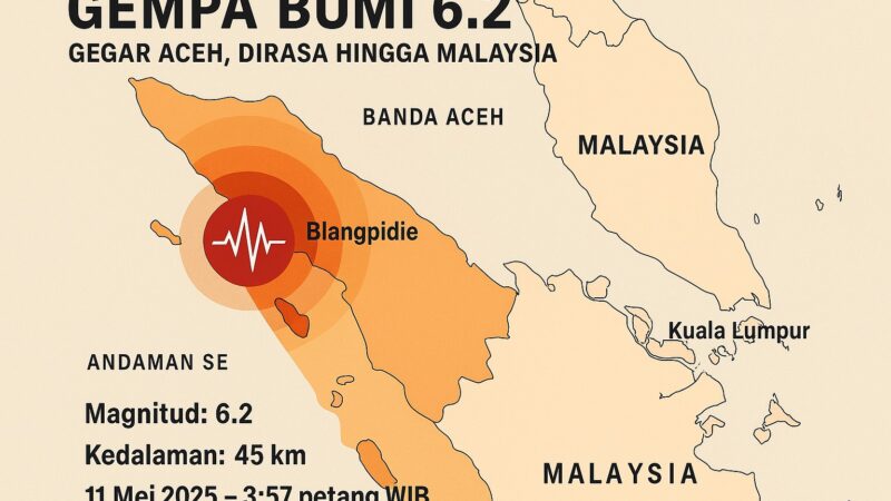 Gempa magnitud 6.2 di Aceh, gegaran terasa di utara Semenanjung Malaysia