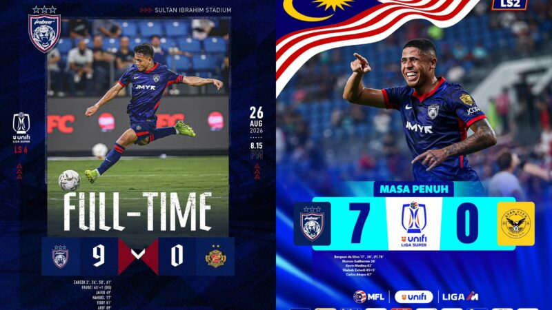 Bermulanya Liga Super seperti ‘liga sarkas’? Salah JDT terlalu kuat atau pasukan lain terlalu lemah?